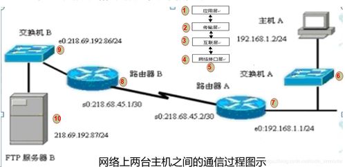 網絡技術與網絡技術服務的全面解析