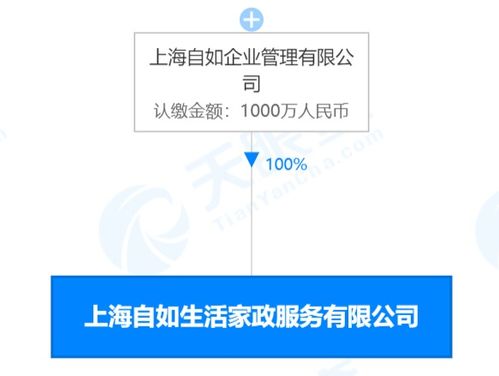 自如上海布局新賽道 千萬資本注入，家政服務版圖再擴張
