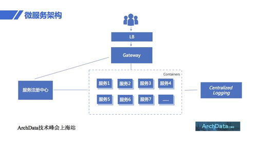 ArchData技術峰會上海站完美收官 匯聚前沿洞見，賦能網絡技術服務創新