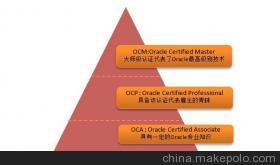 上海新炬網絡 數據庫DBA培訓實戰——DBA的夢工廠